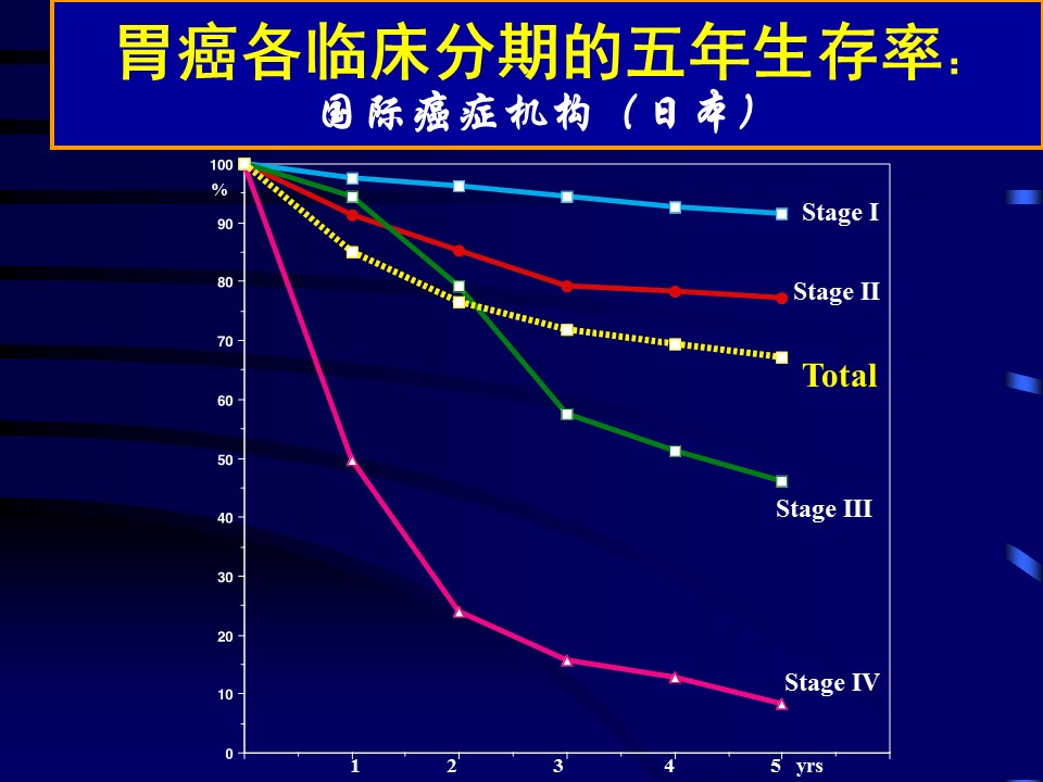 幻灯片5