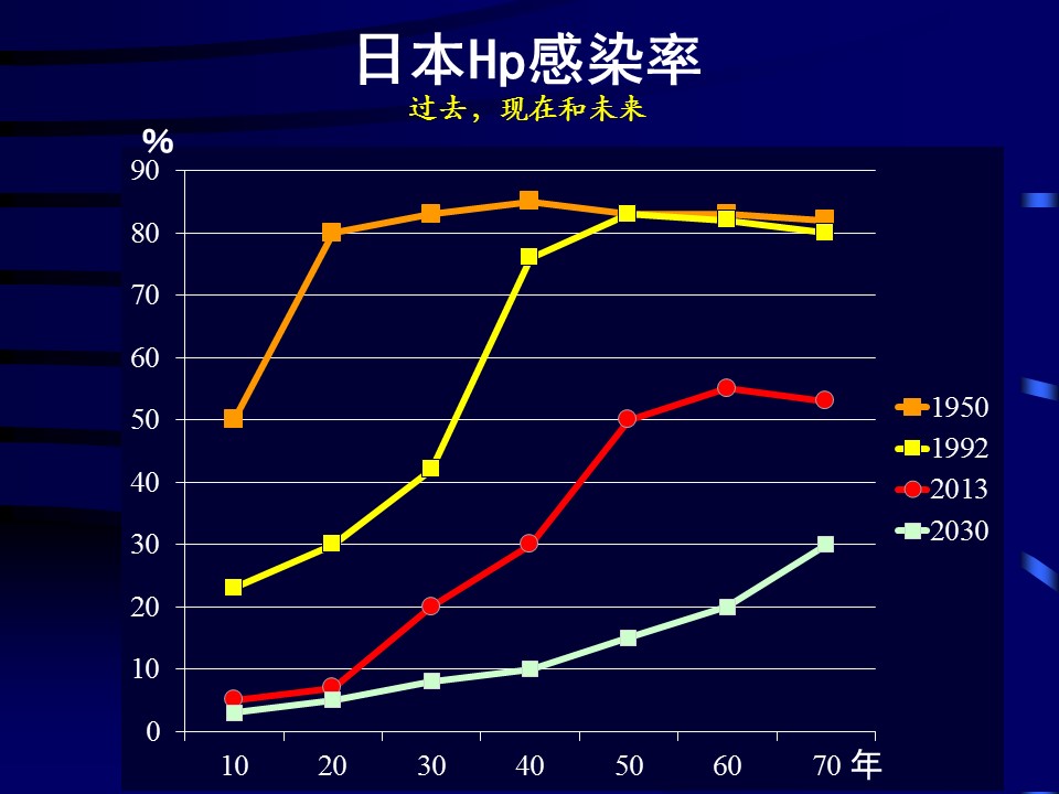 幻灯片26