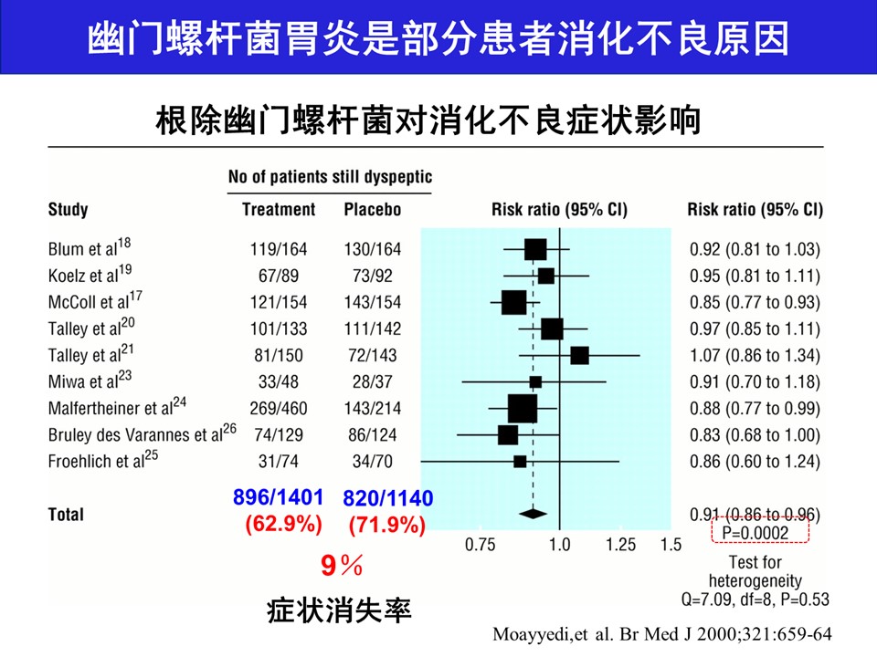 幻灯片12