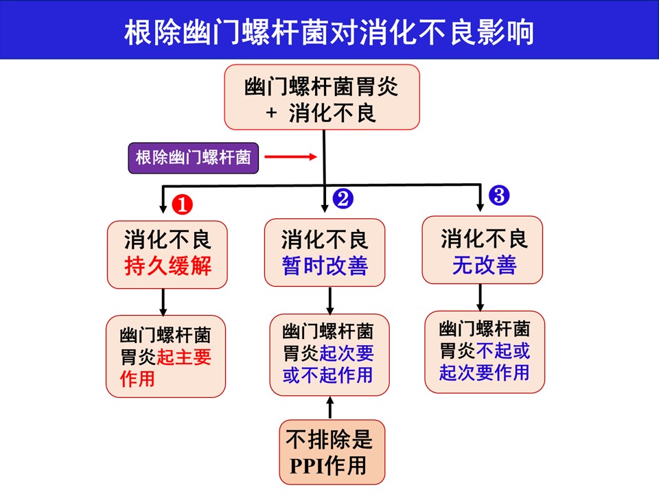 幻灯片17