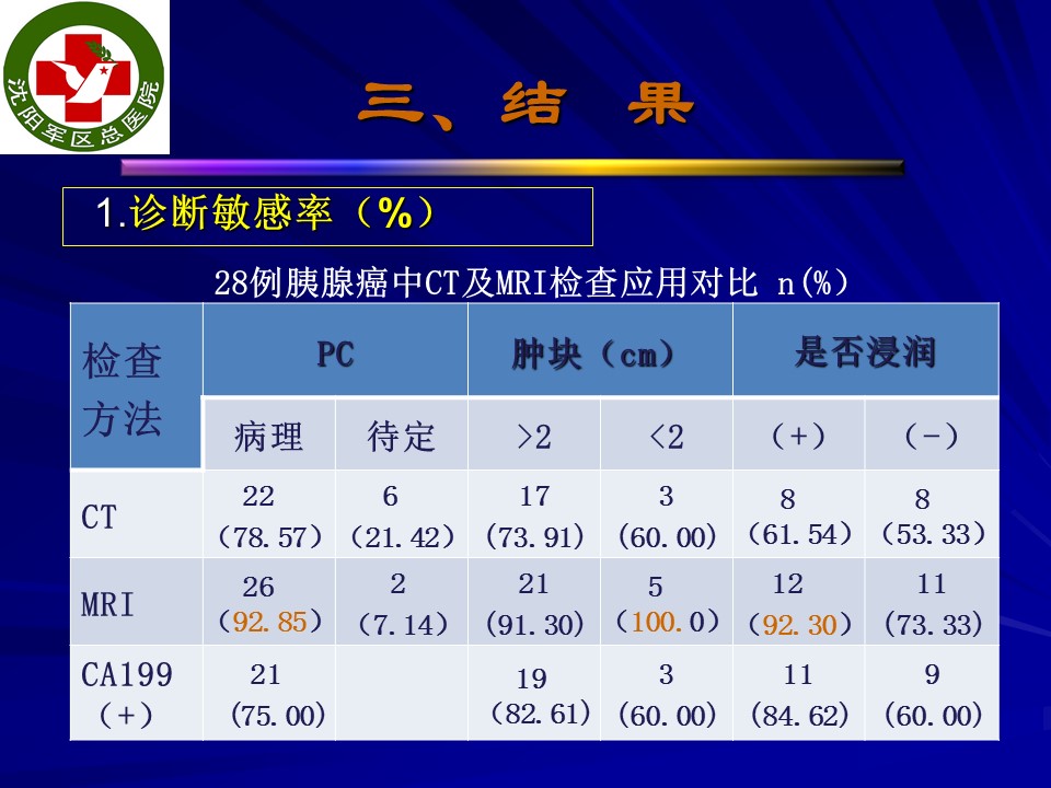 幻灯片12