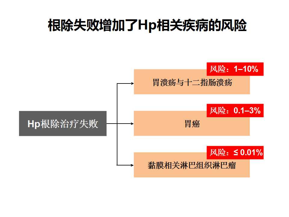 幻灯片35