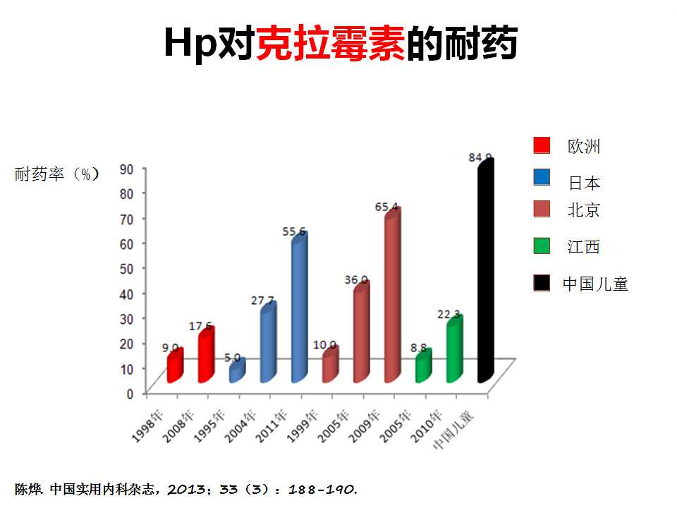 幻灯片38