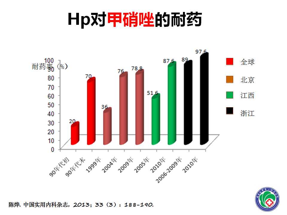 幻灯片39