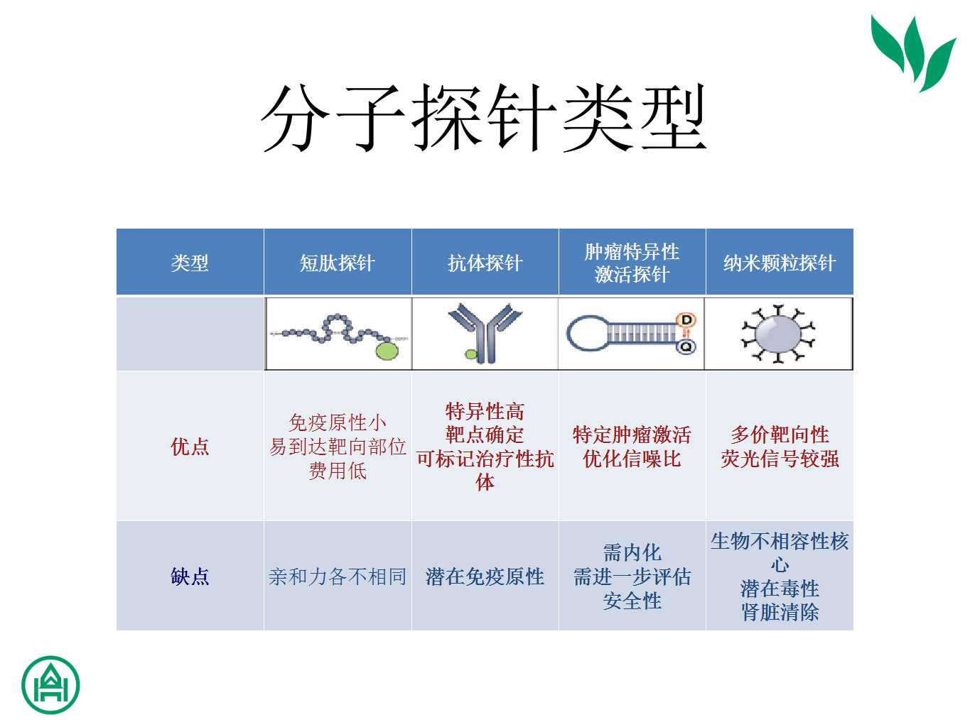 幻灯片21