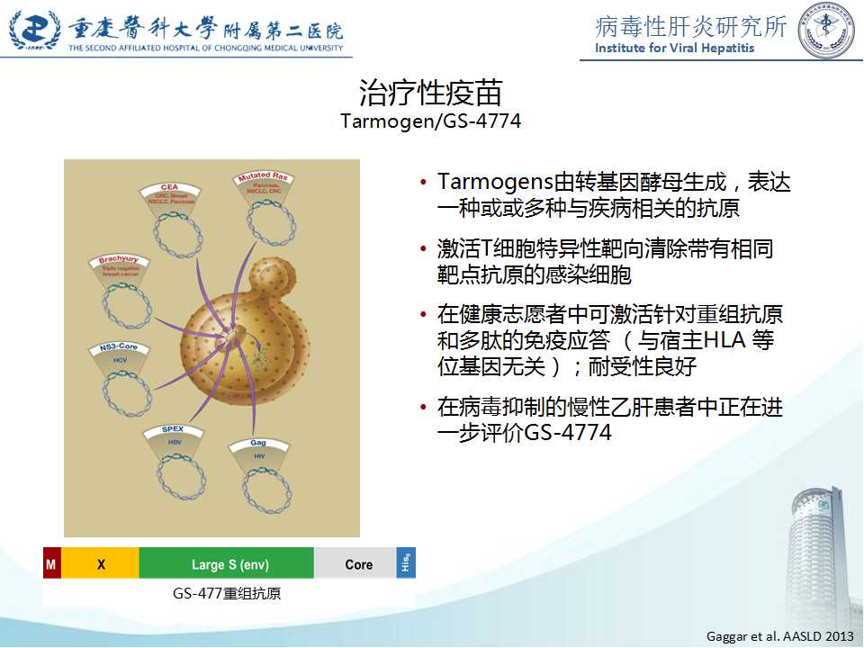 幻灯片32